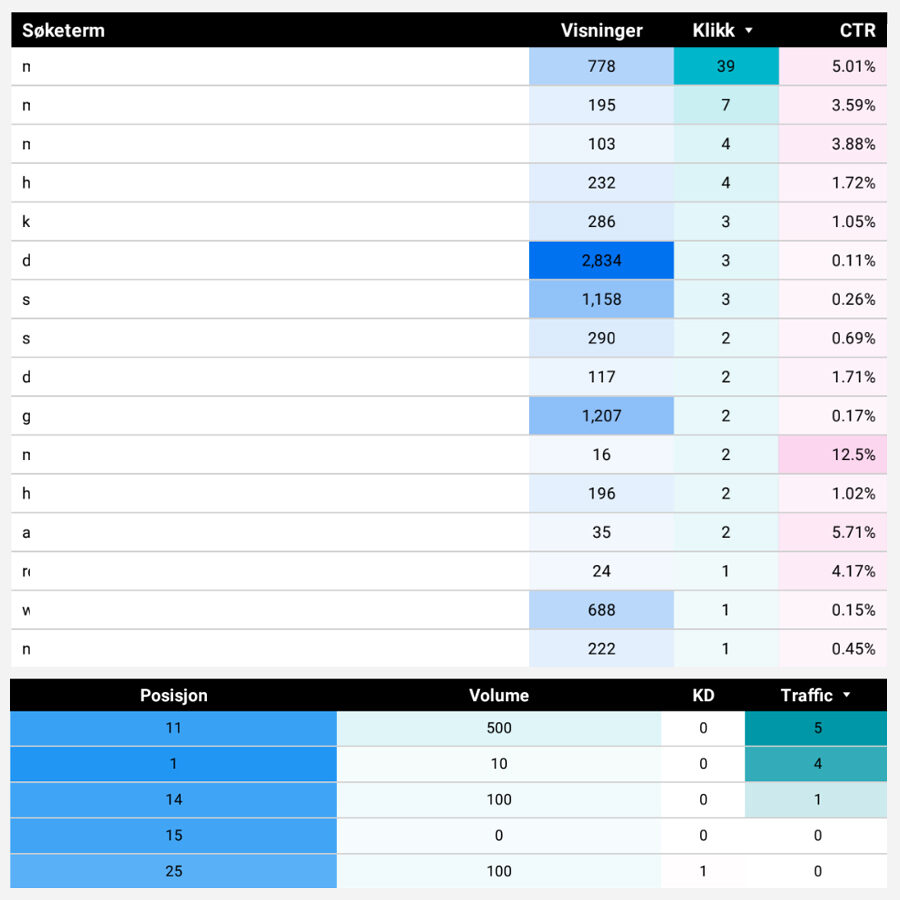 søkeordanalyse 1x1 v2